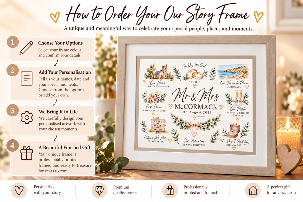 Our Story Personalised Frame – Your Memories, Moments & Milestones