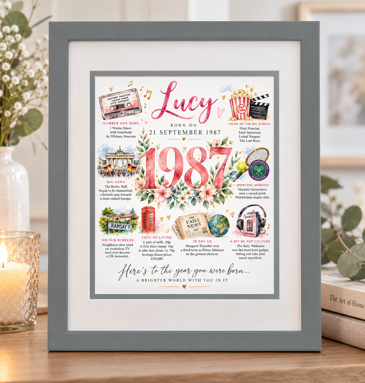 Personalised Year You Were Born Birthday Gift