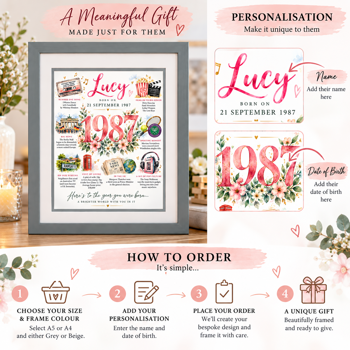 Personalised Year You Were Born Birthday Gift